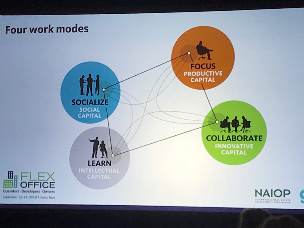 FlexOffice conference 2018