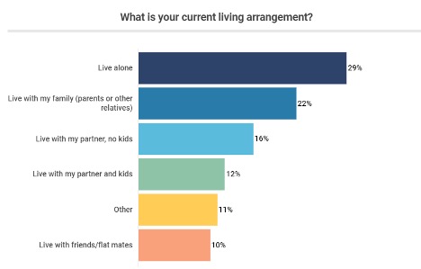 work from home data