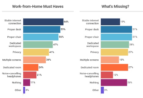 work from home pros and cons