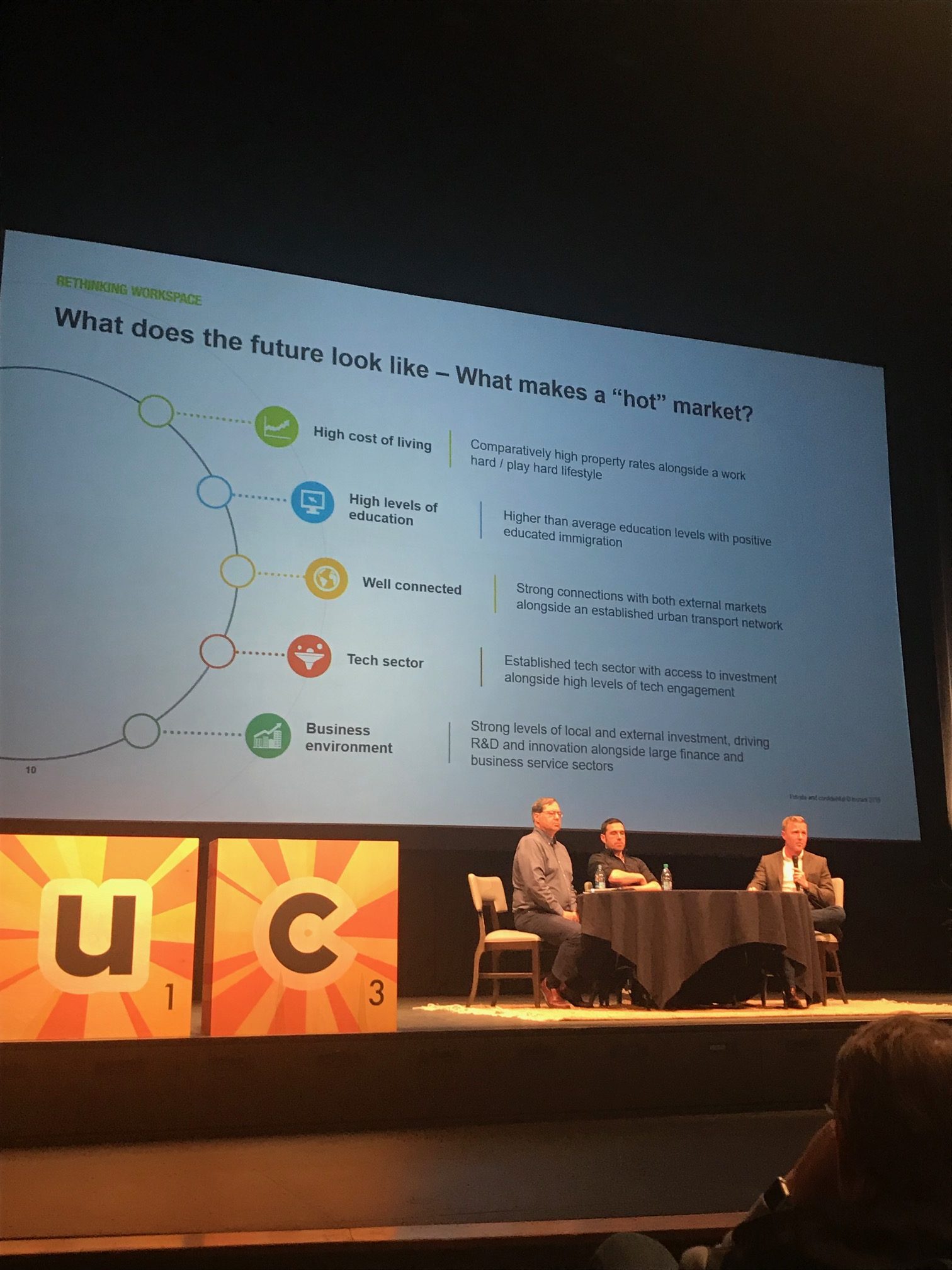 GCUC 2019 , coworking stats